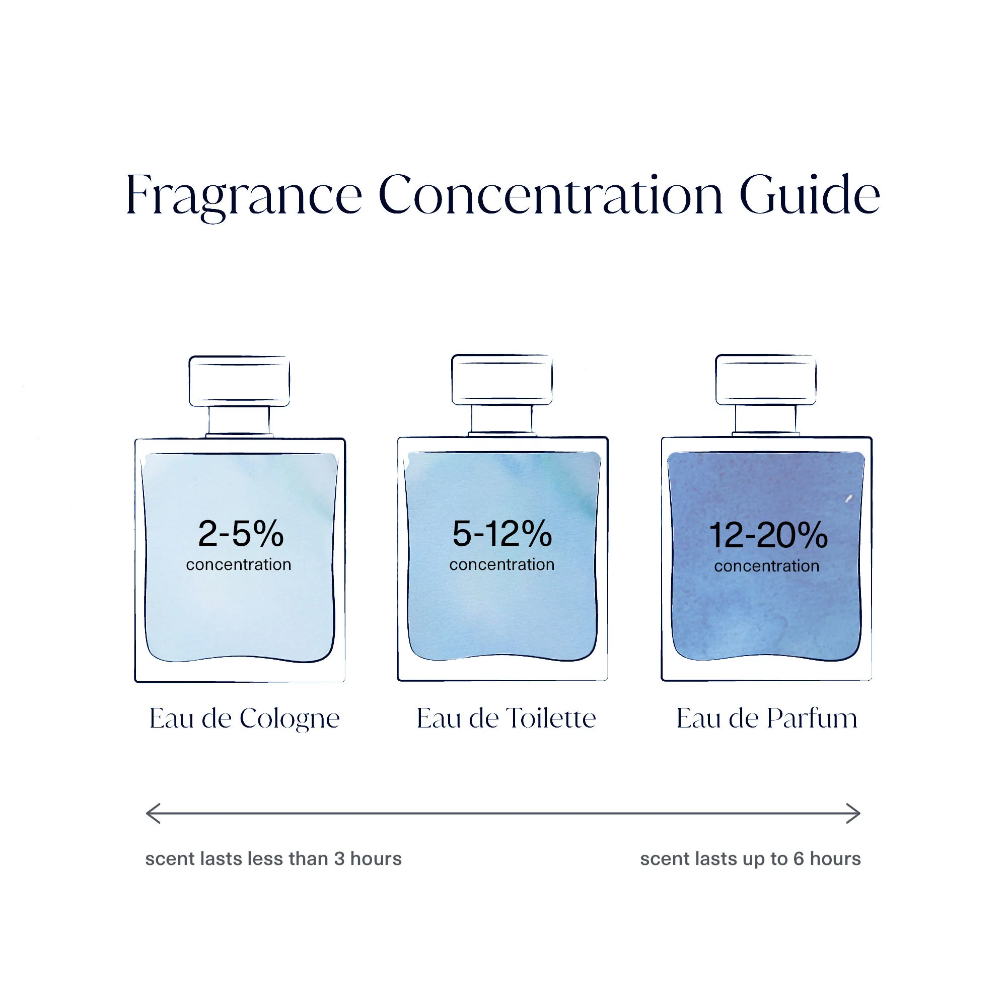 Rouge Smoking Extrait de Parfum - Image 2