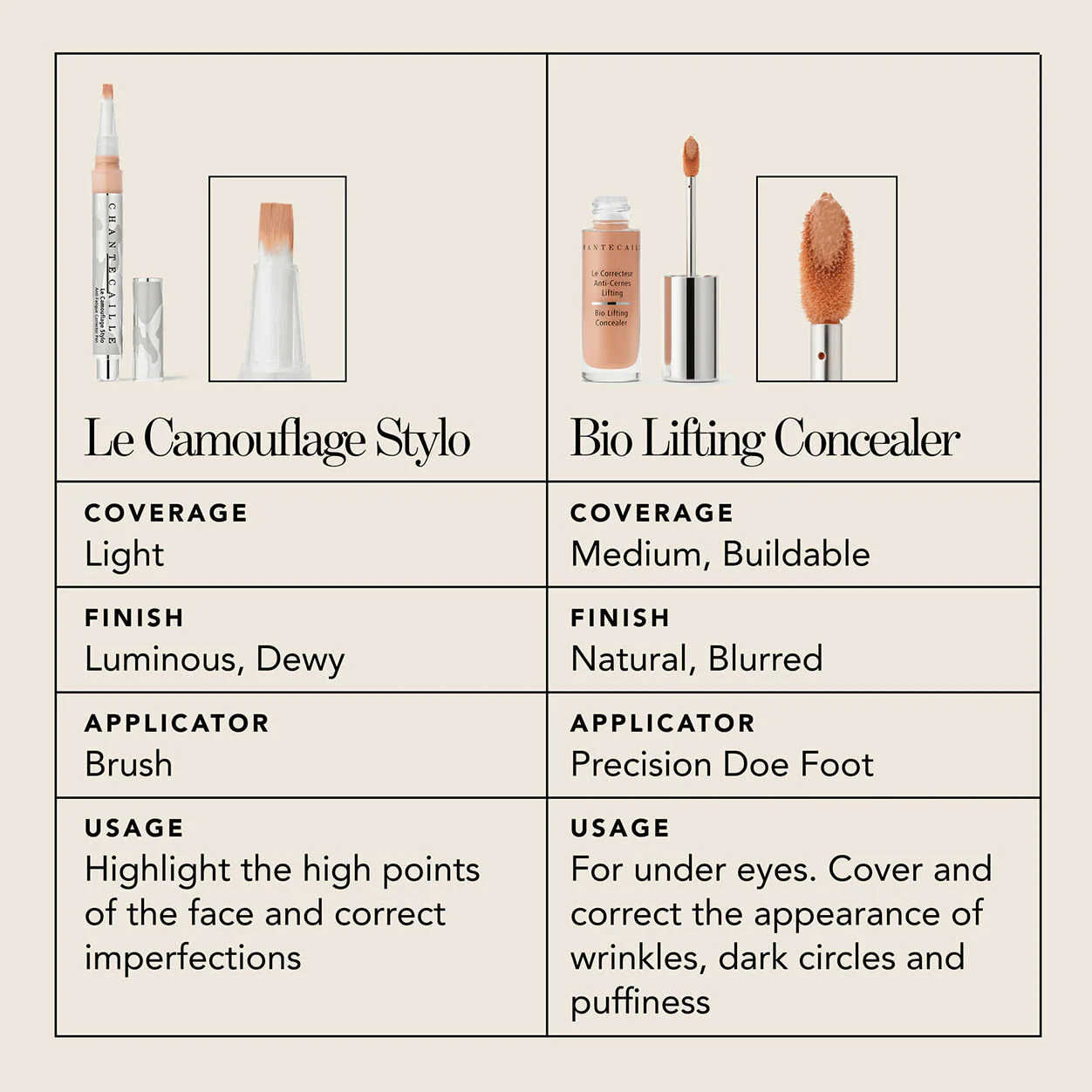 Bio Lifting Hydrating Brightening Concealer with Smoothing Peptides - Image 9