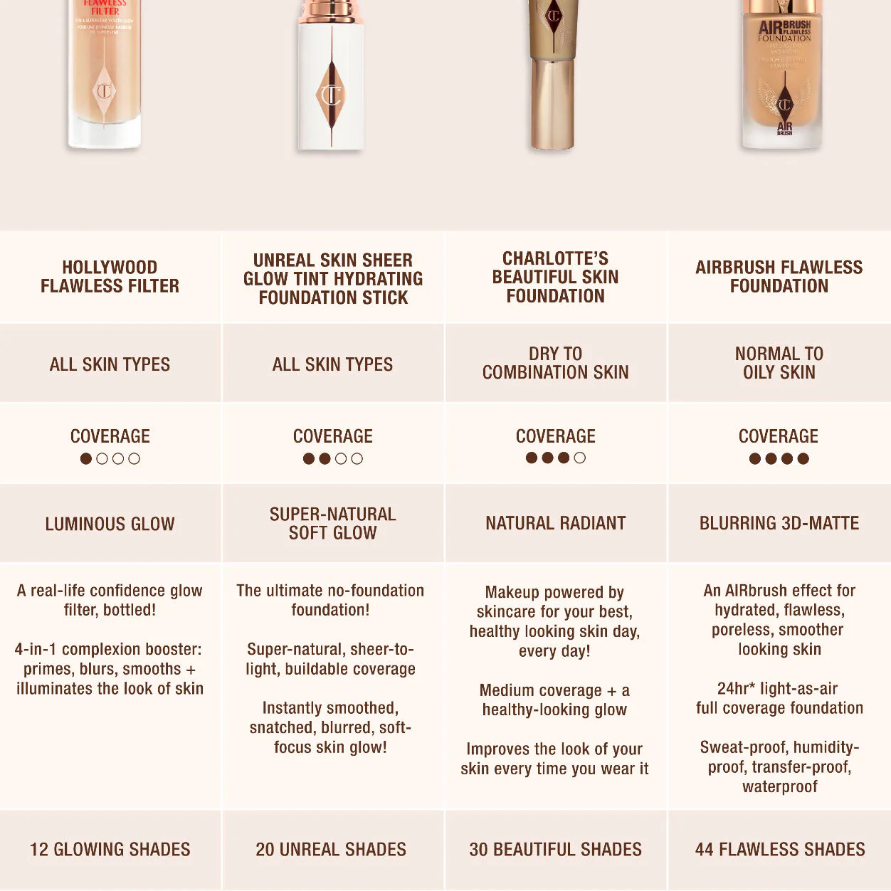 Airbrush Flawless Foundation - Image 76