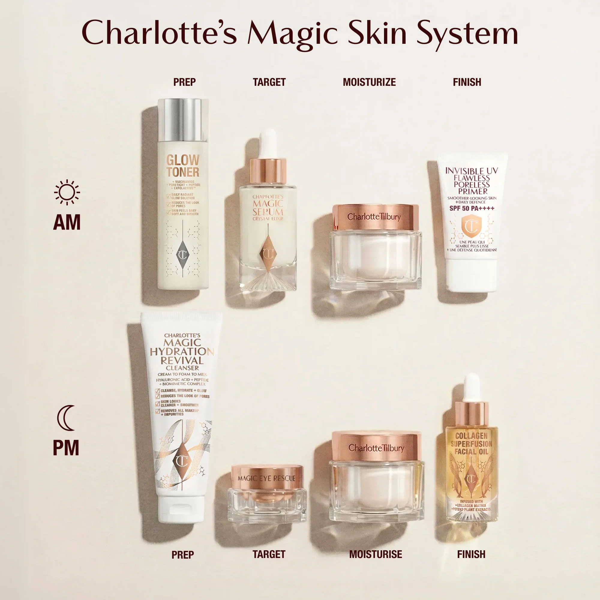 Charlotte's Magic Cream - Image 14