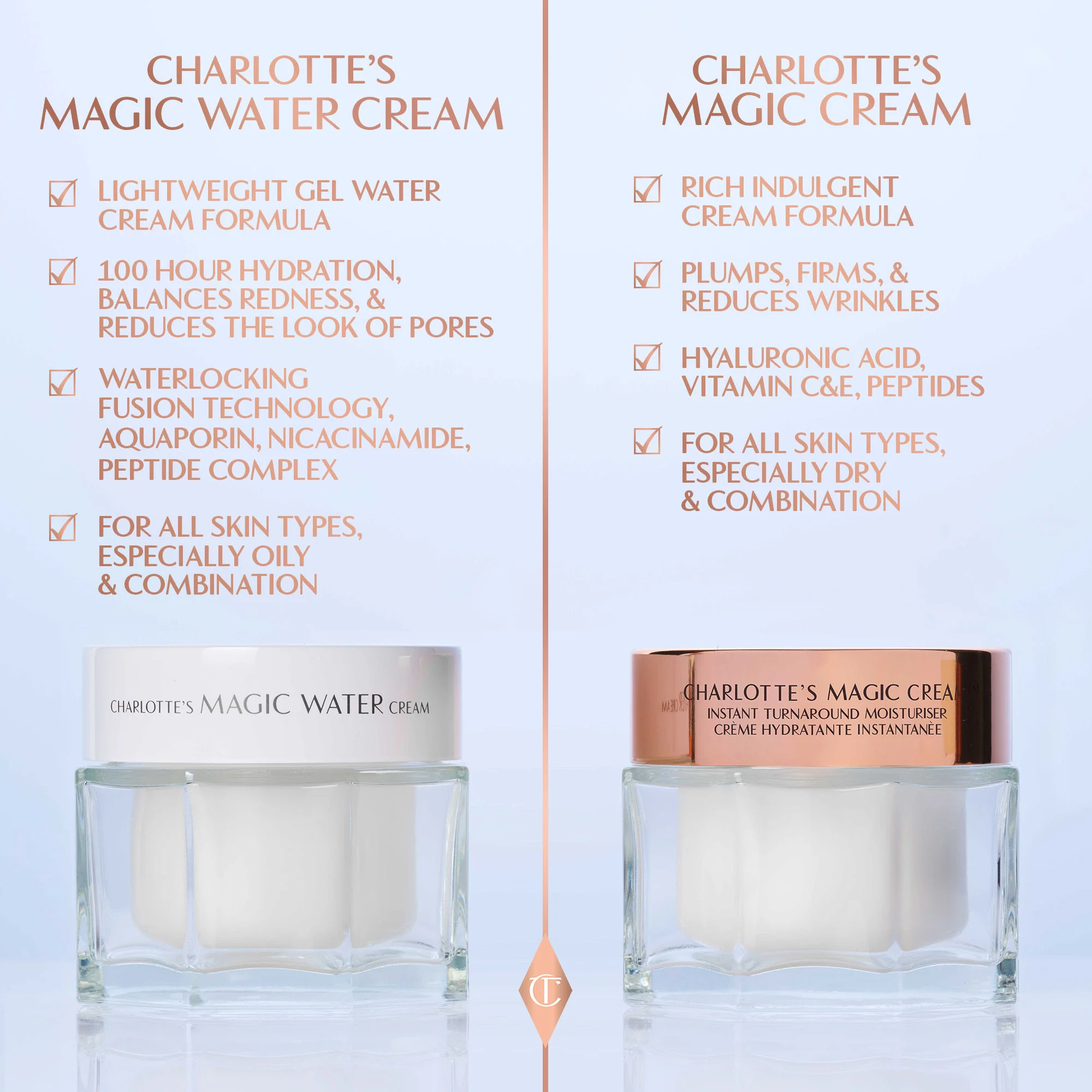 Charlotte's Magic Water Cream - Image 8