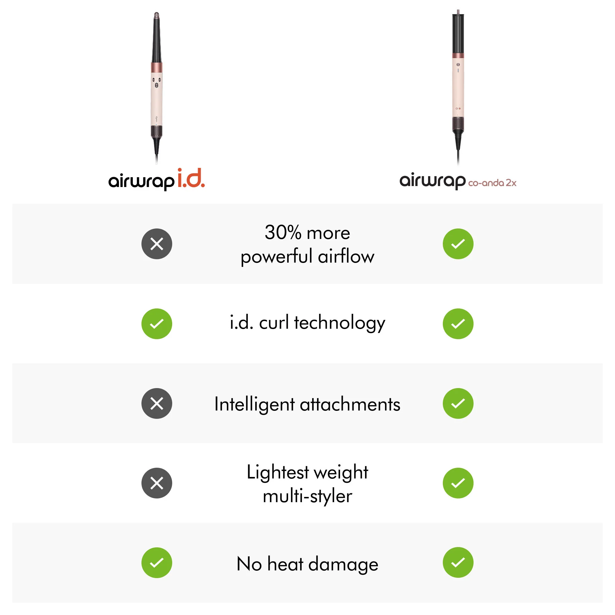Airwrap Co-anda2x Multi-Styler and Dryer Straight+Wavy - Image 11