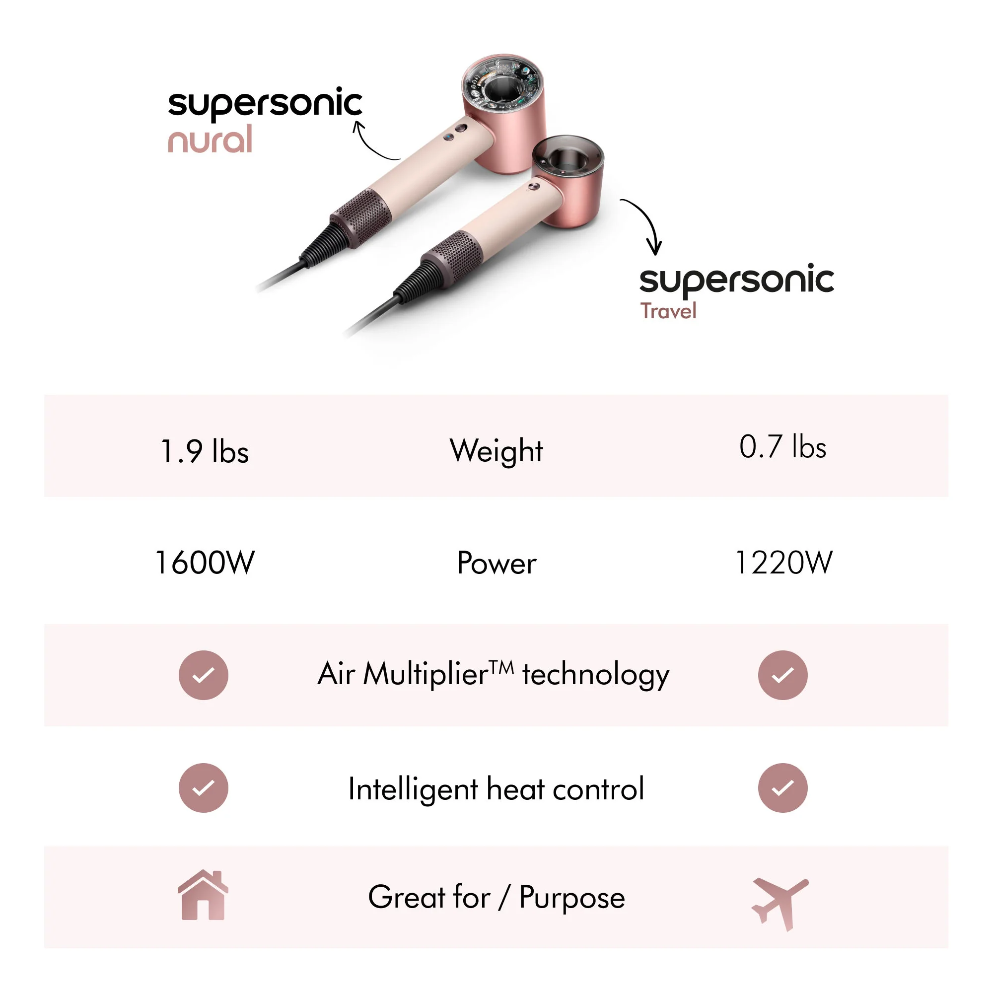 Supersonic Travel Hair Dryer - Image 9