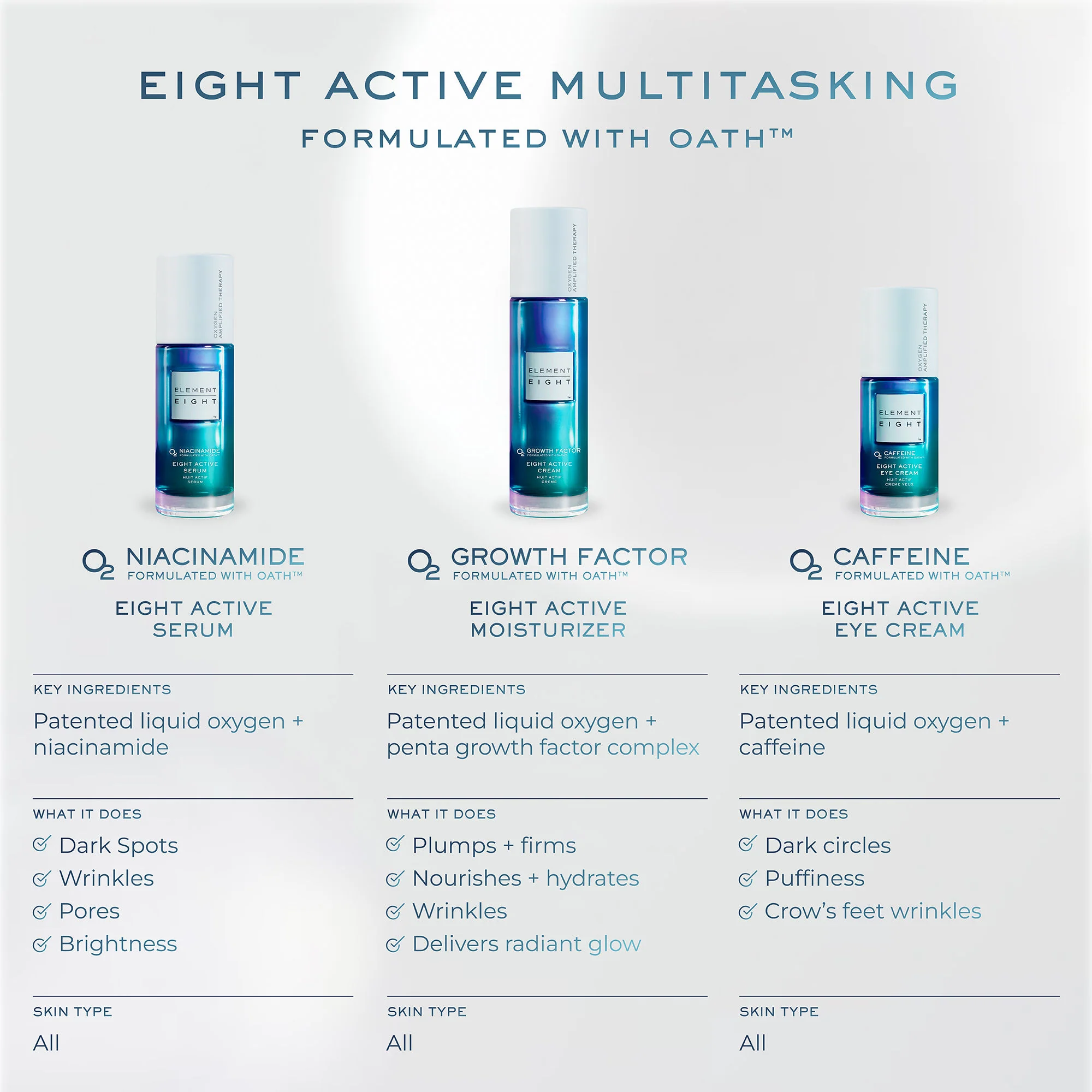 O2 Caffeine Eight Active Multitasking Eye Cream - Image 12