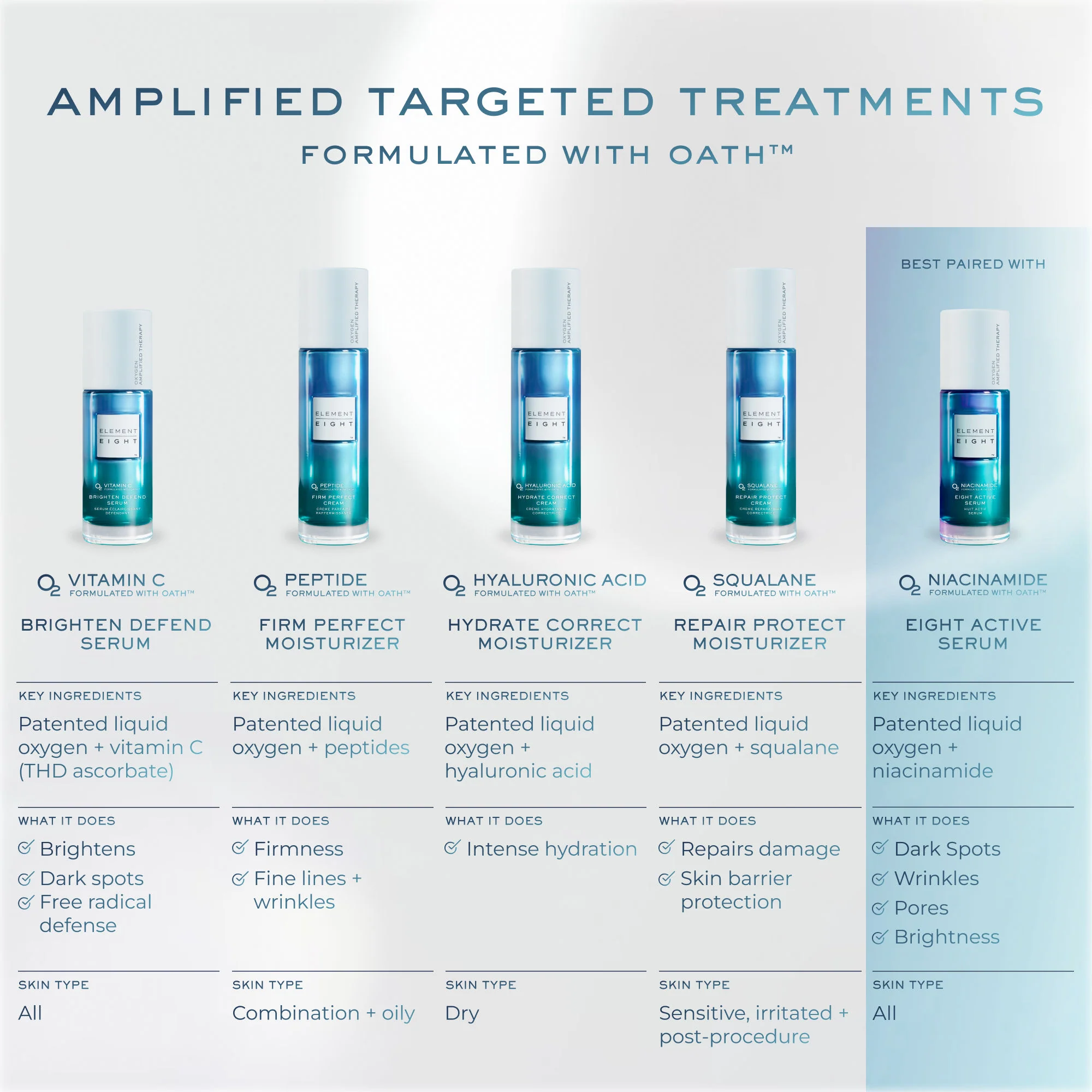 O2 Peptide Firm Perfect Moisturizer for Wrinkles and Aging Skin - Image 10