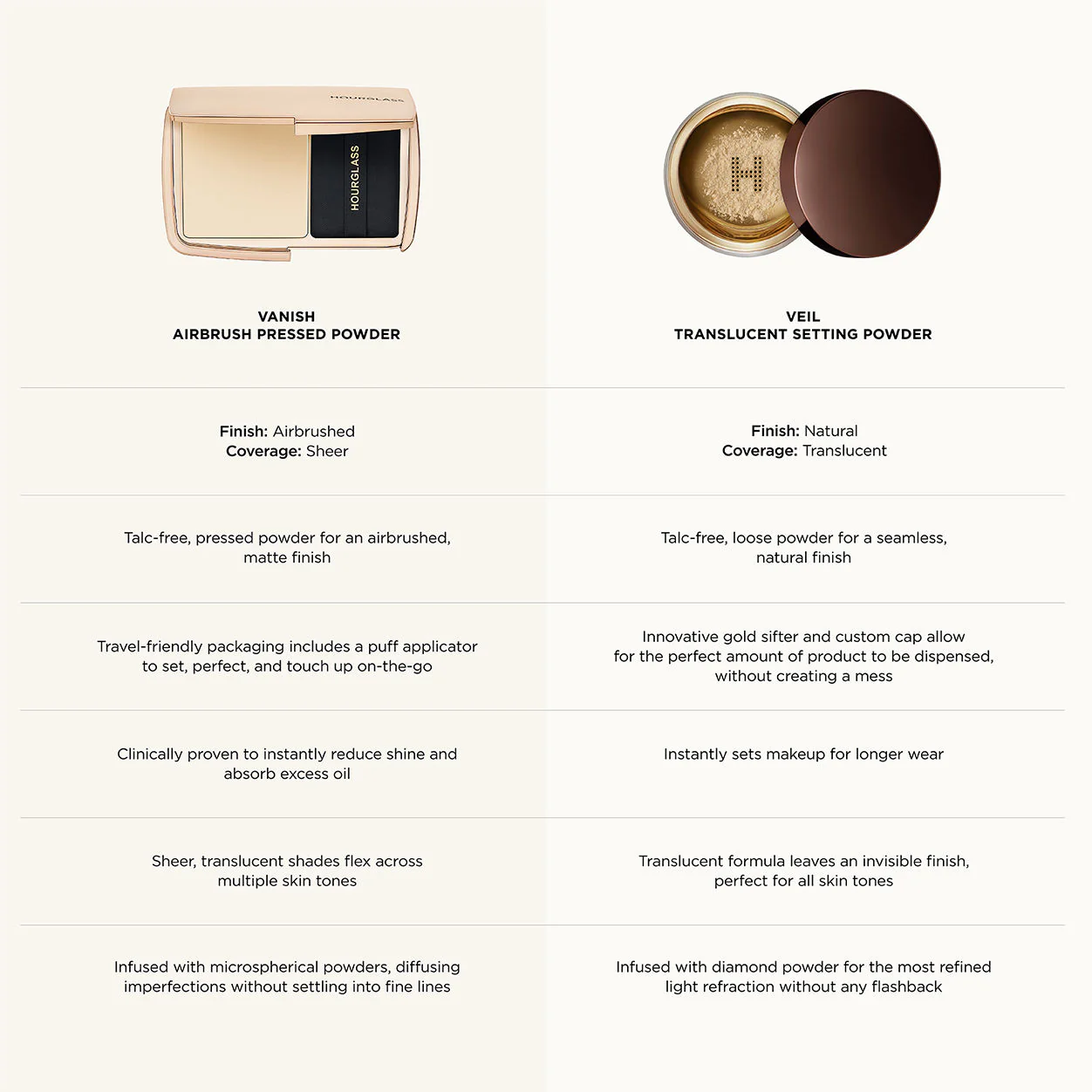 Vanish Airbrush Pressed Powder - Image 4
