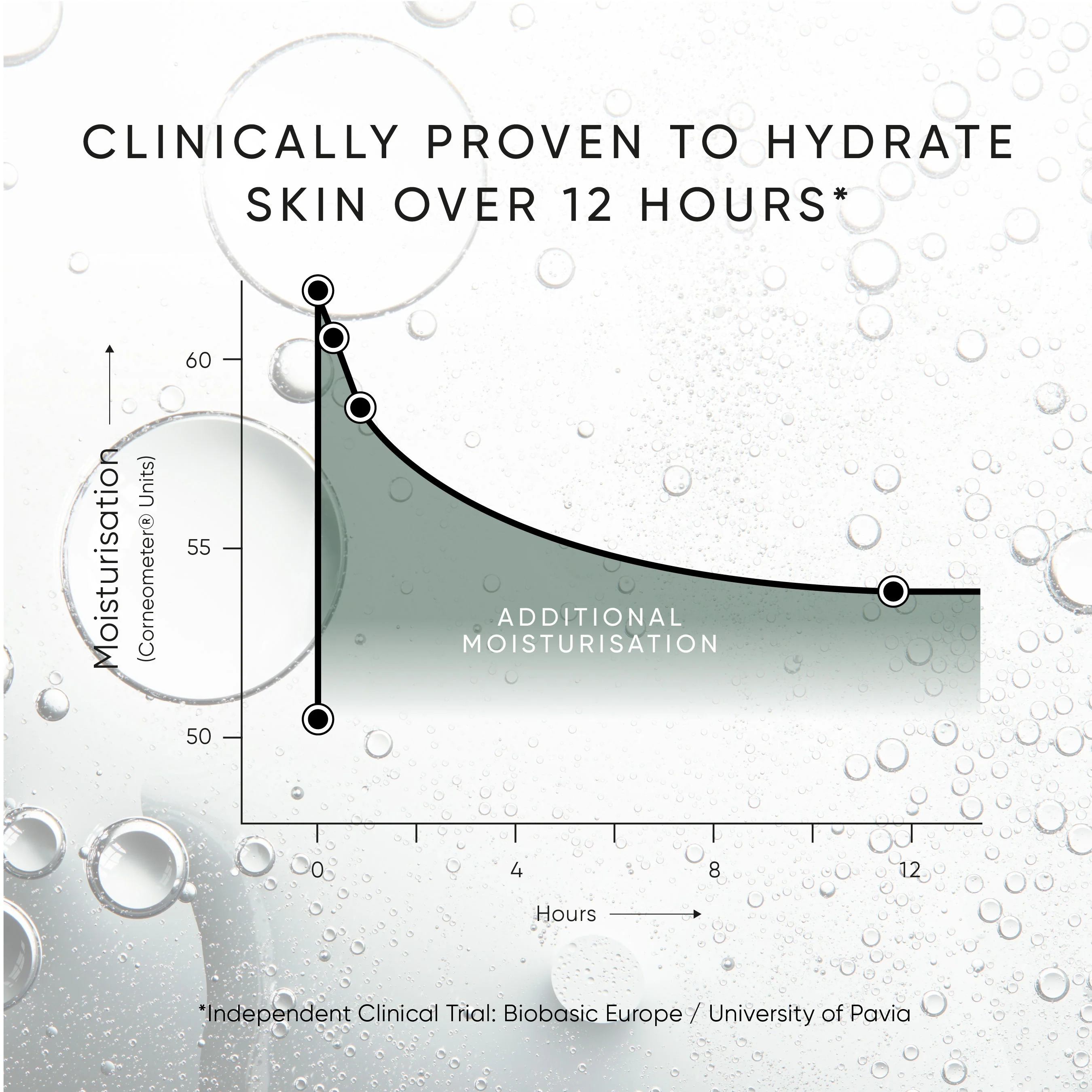 Triple Level Hyaluronic Serum - Image 8