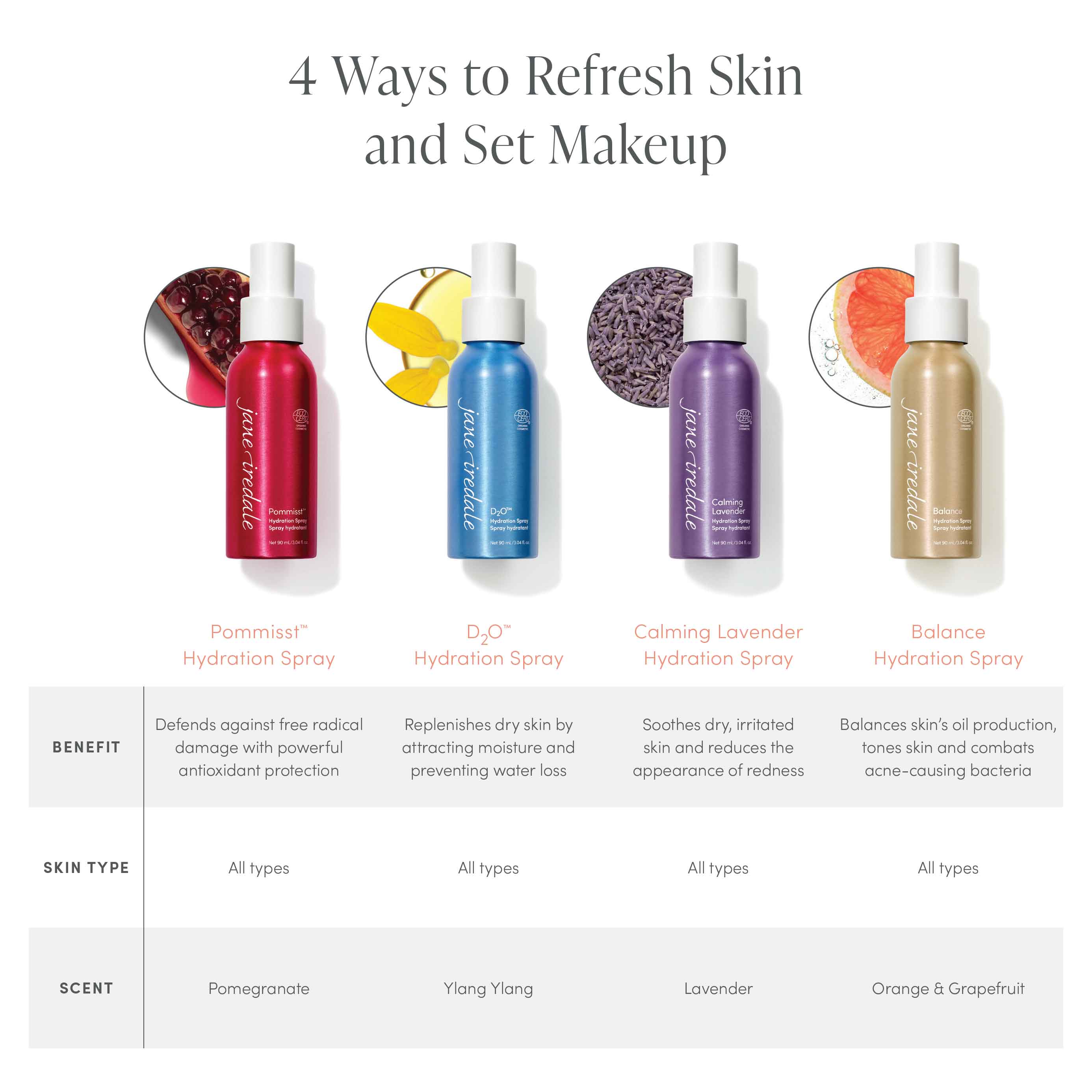Balance Hydration Spray - Image 7