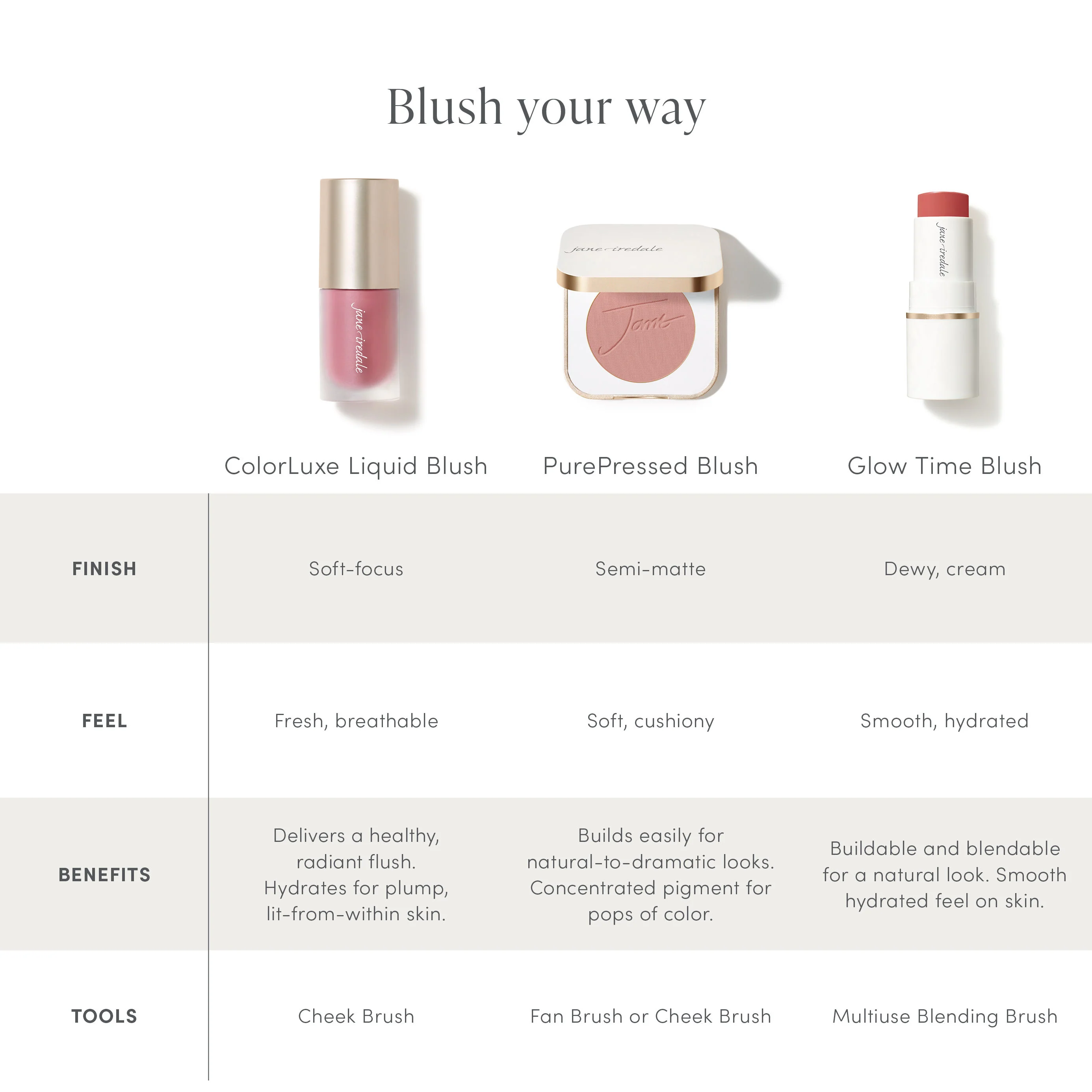 ColorLuxe Liquid Blush - Image 8