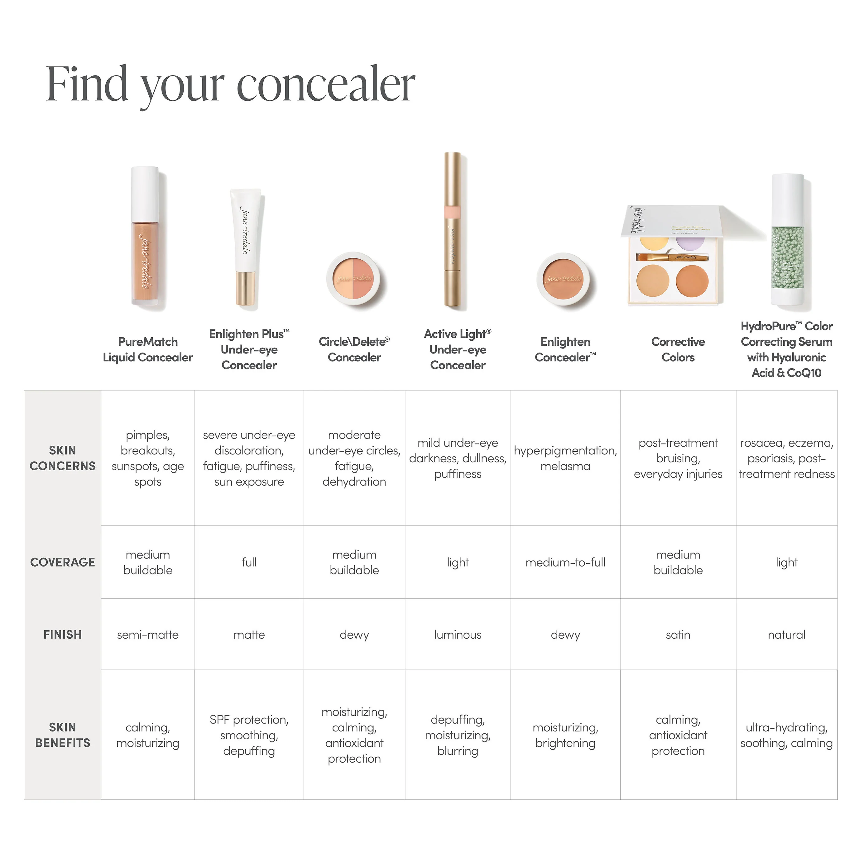 Enlighten Plus Under-Eye Concealer - Image 13