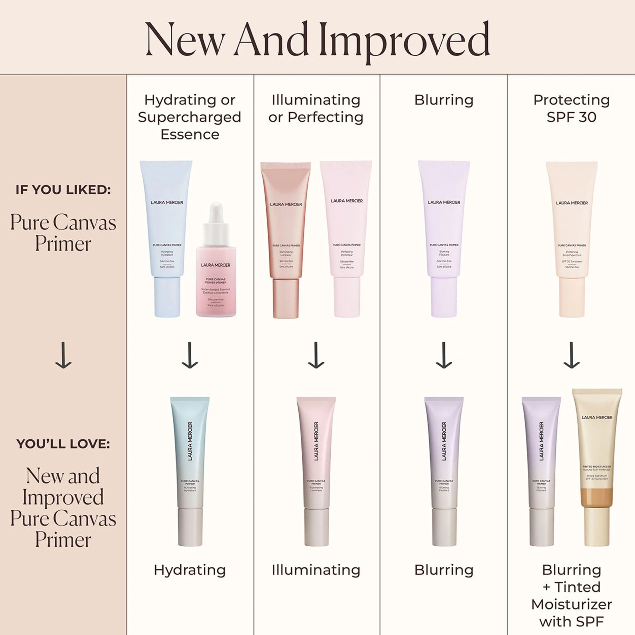 Pure Canvas Primer Illuminating - Image 10
