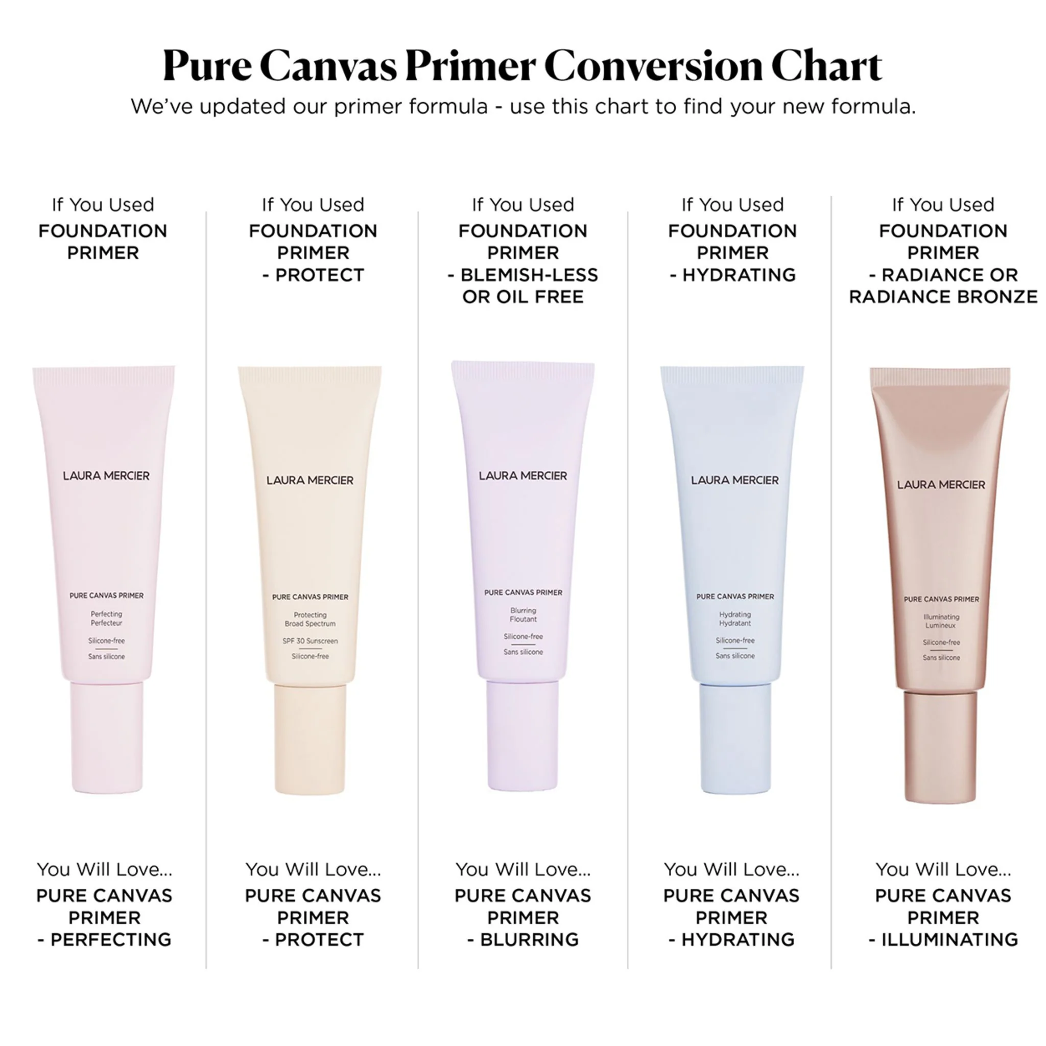 Pure Canvas Primer Perfecting - Image 3