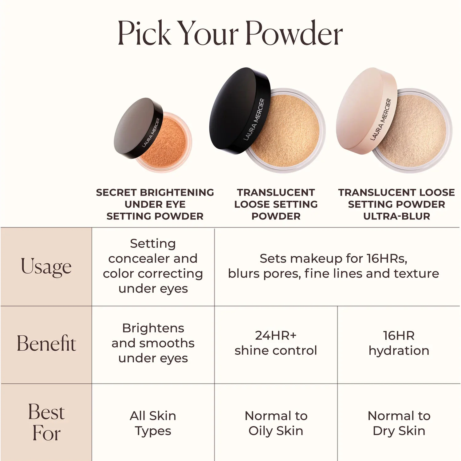 Secret Brightening Color Correcting Under Eye Setting Powder - Image 13