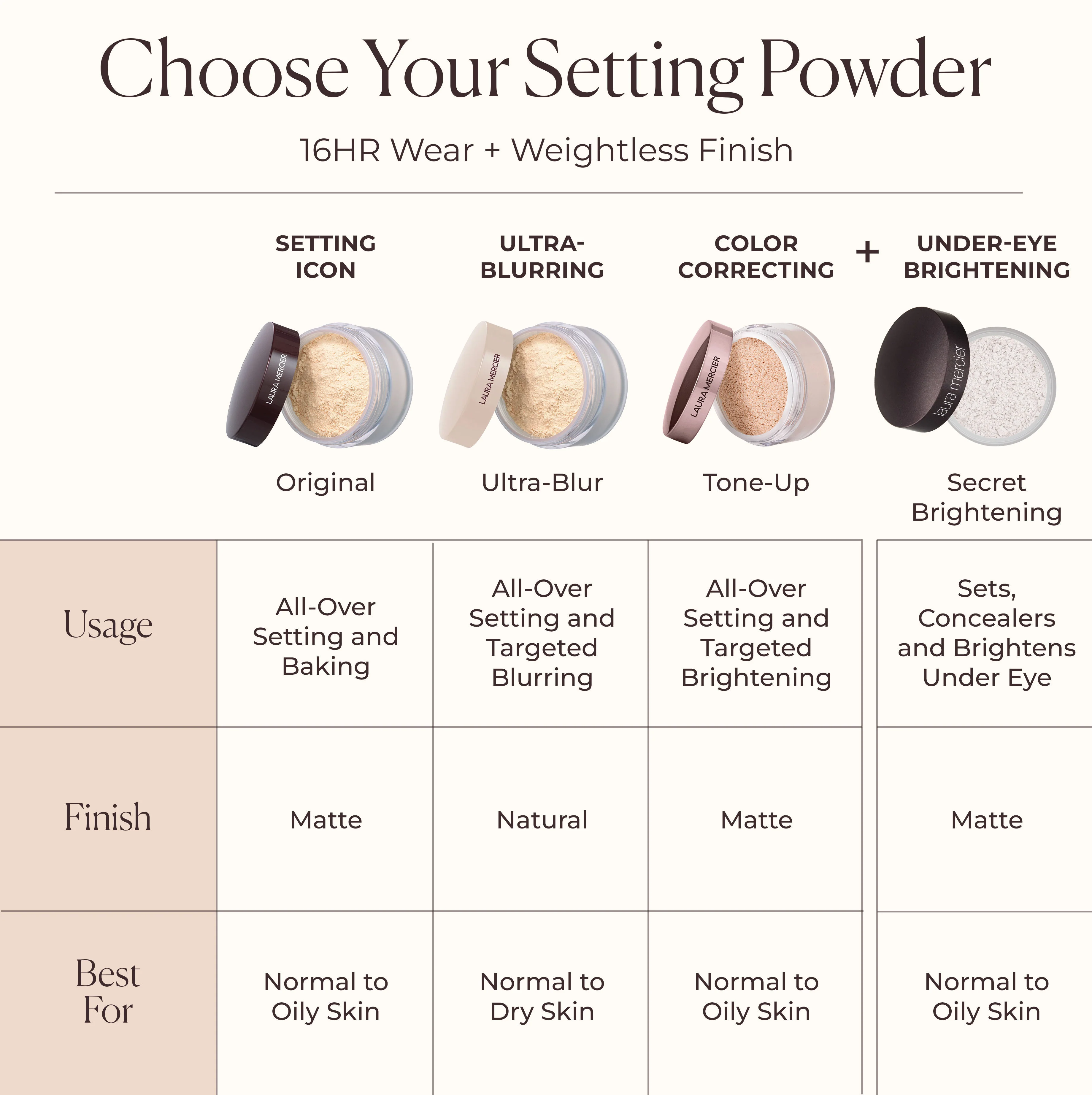 Secret Brightening Powder - Image 6