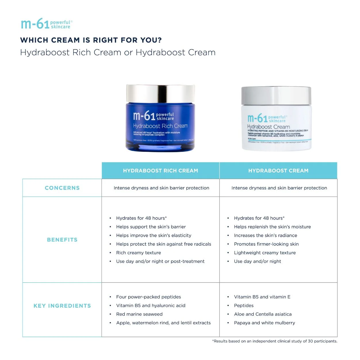 Hydraboost Rich Cream - Image 3