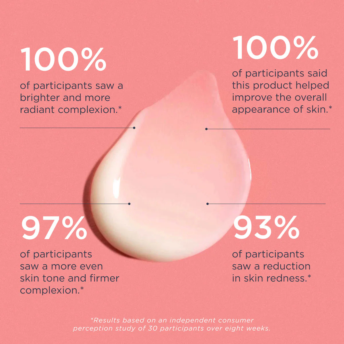 Vitablast C 30% Serum Concentrate - Image 7