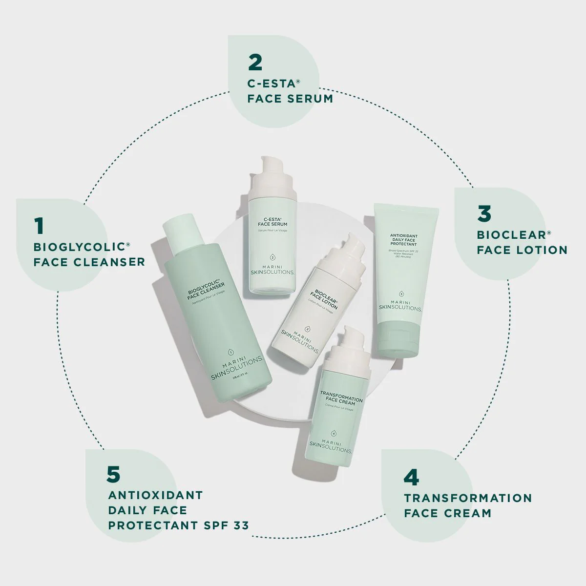 Skin Care Management System Normal / Combination DFP - Image 8
