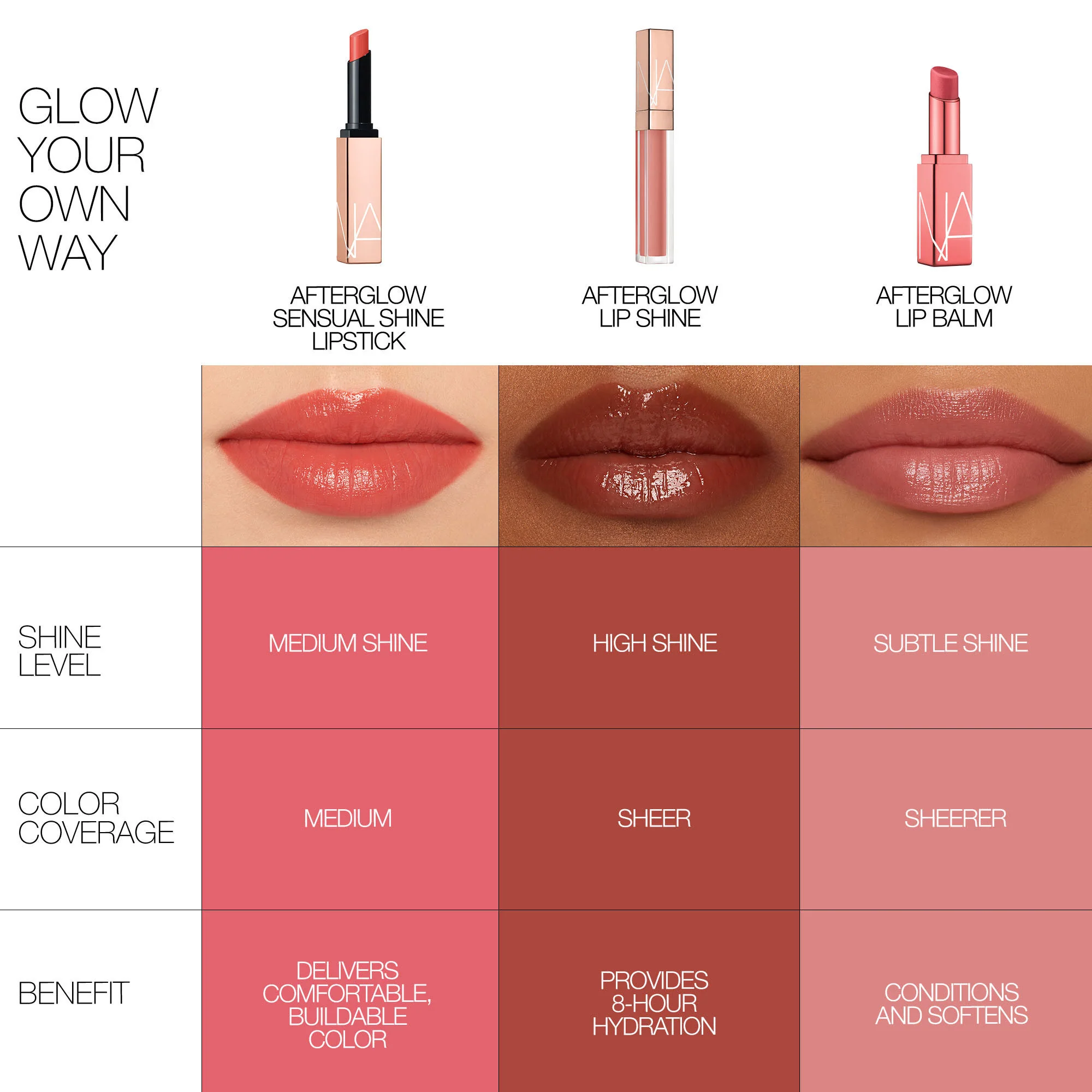 Afterglow Lip Shine - Image 6