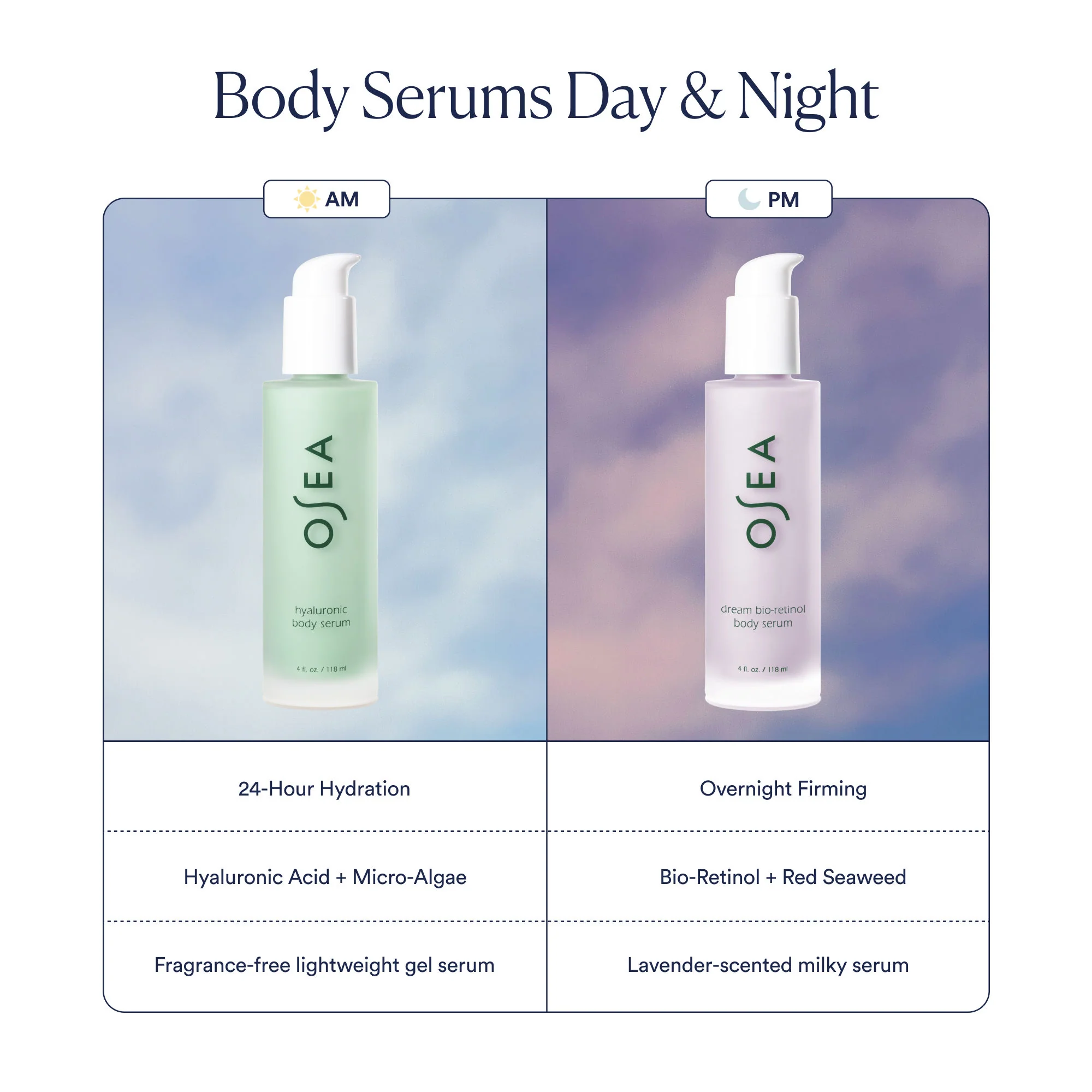 Dream Bio-Retinol Body Serum - Image 9
