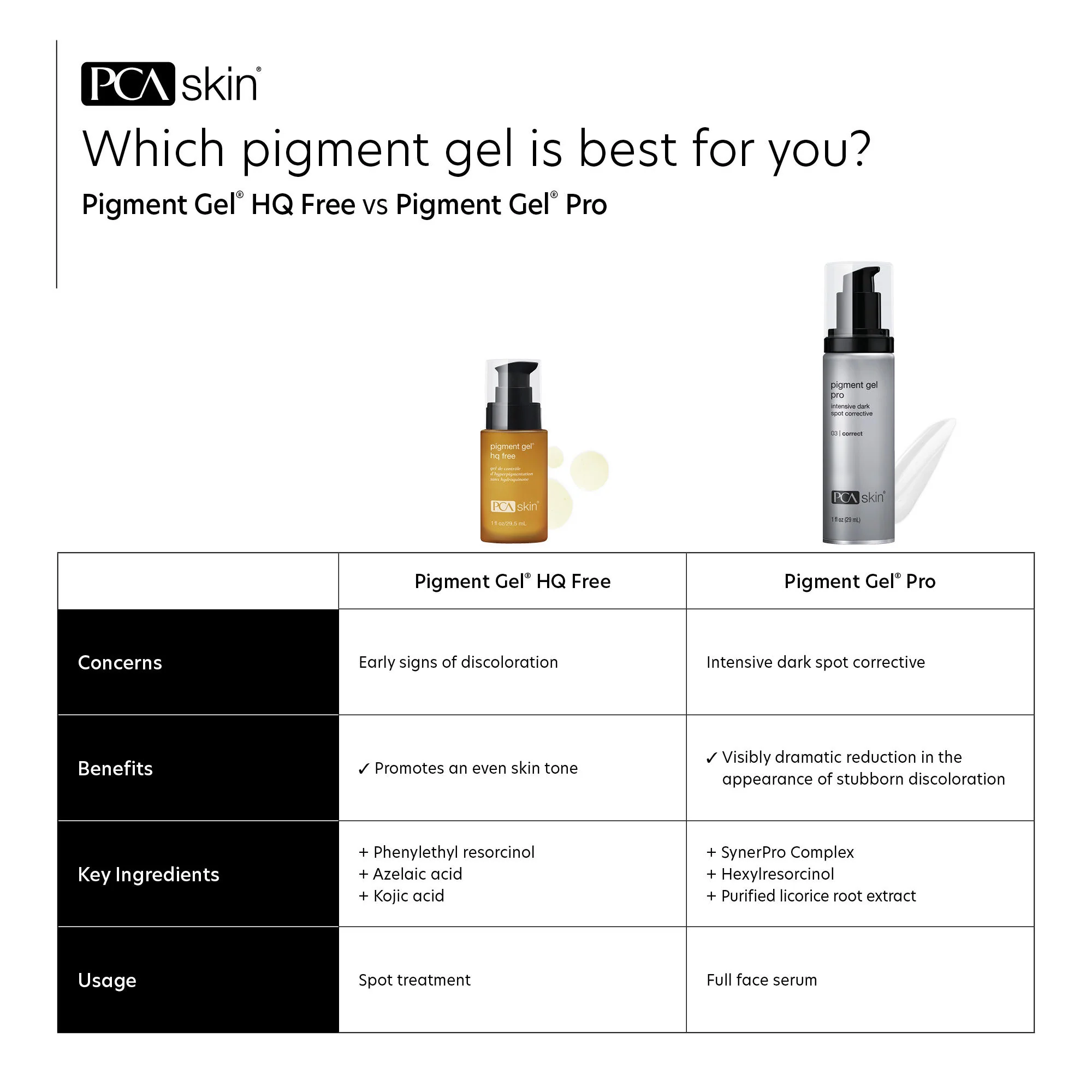 Pigment Gel Pro - Image 4