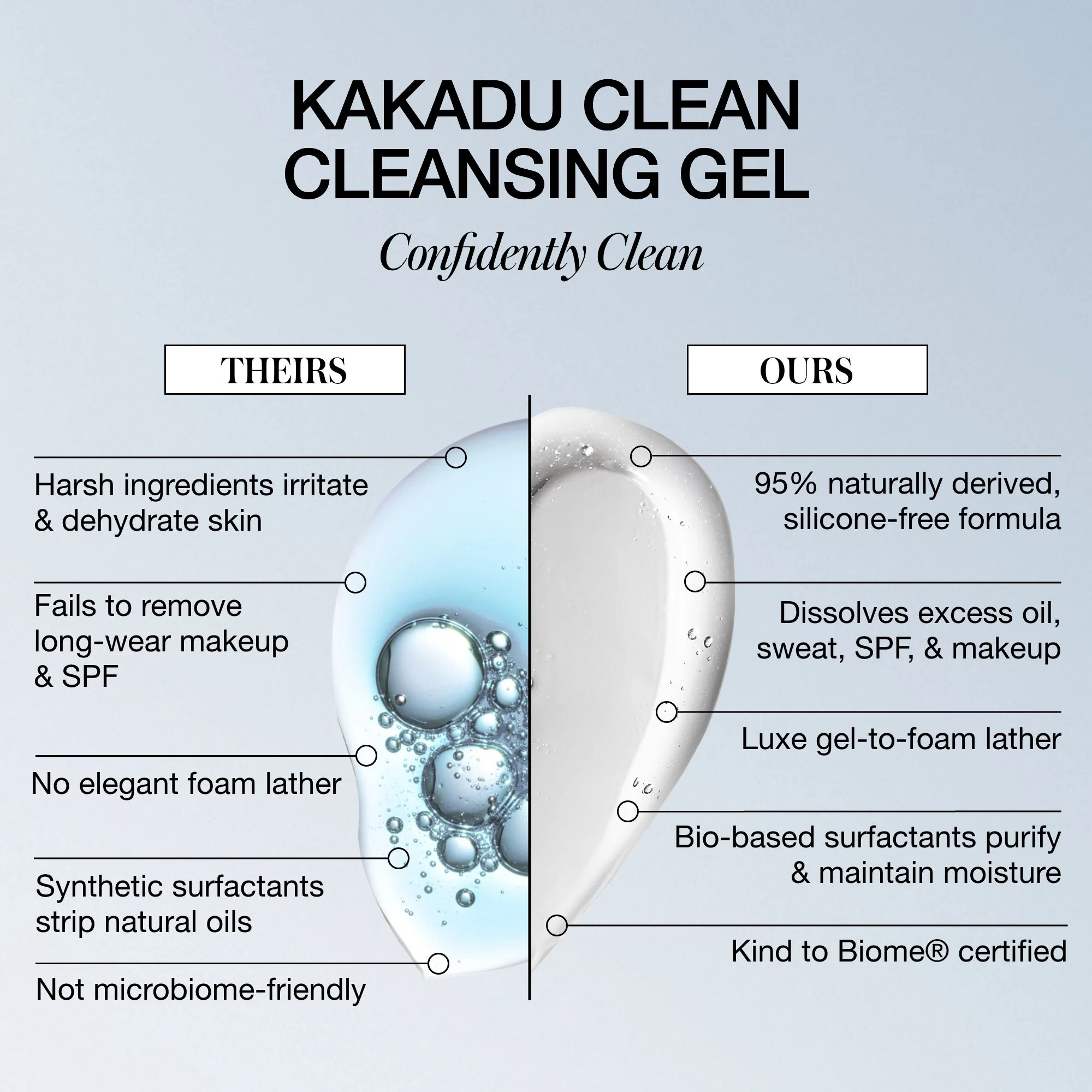 Kakadu Clean Cleansing Gel - Image 9