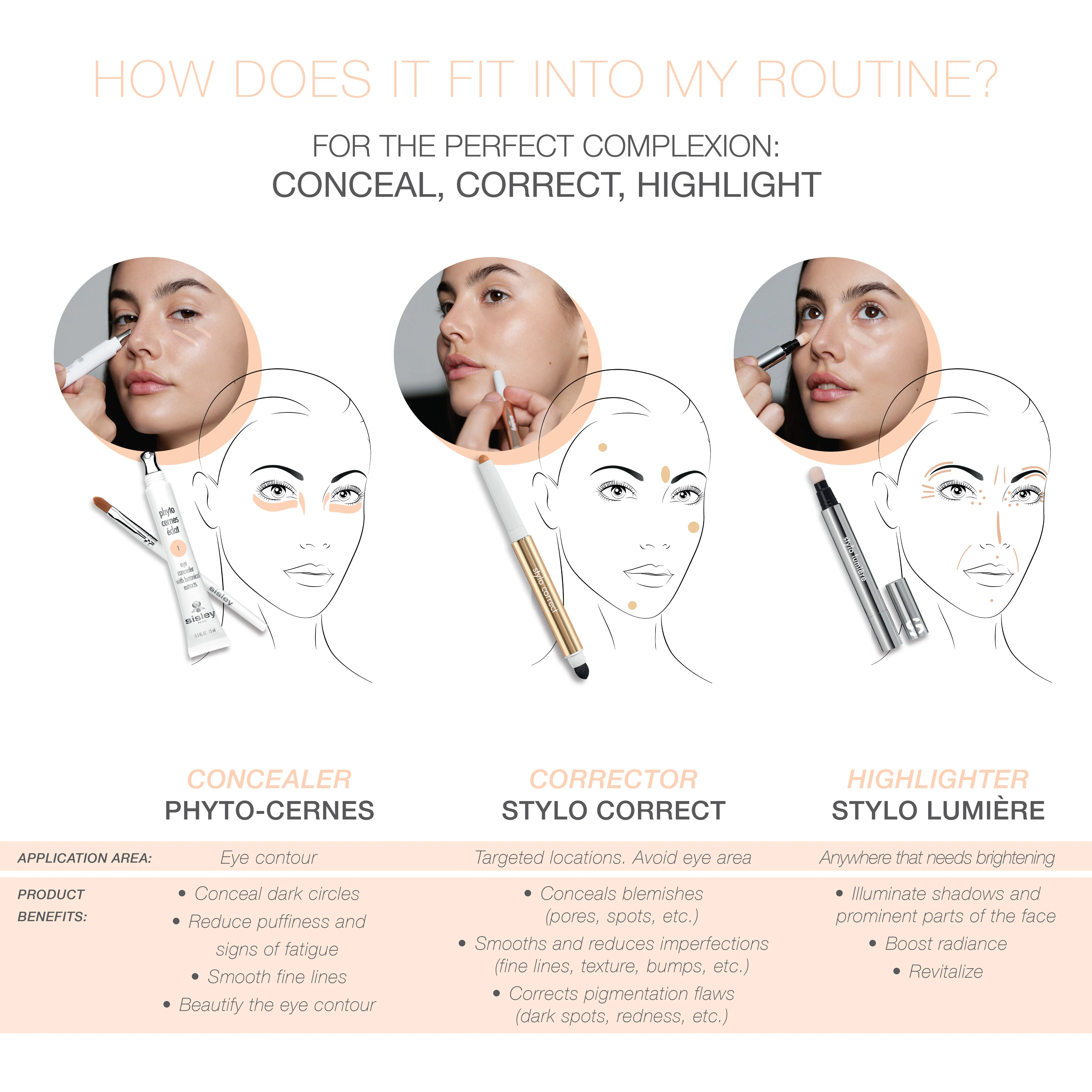 Phyto-Blanc Targeted Dark Spot Corrector - Image 3