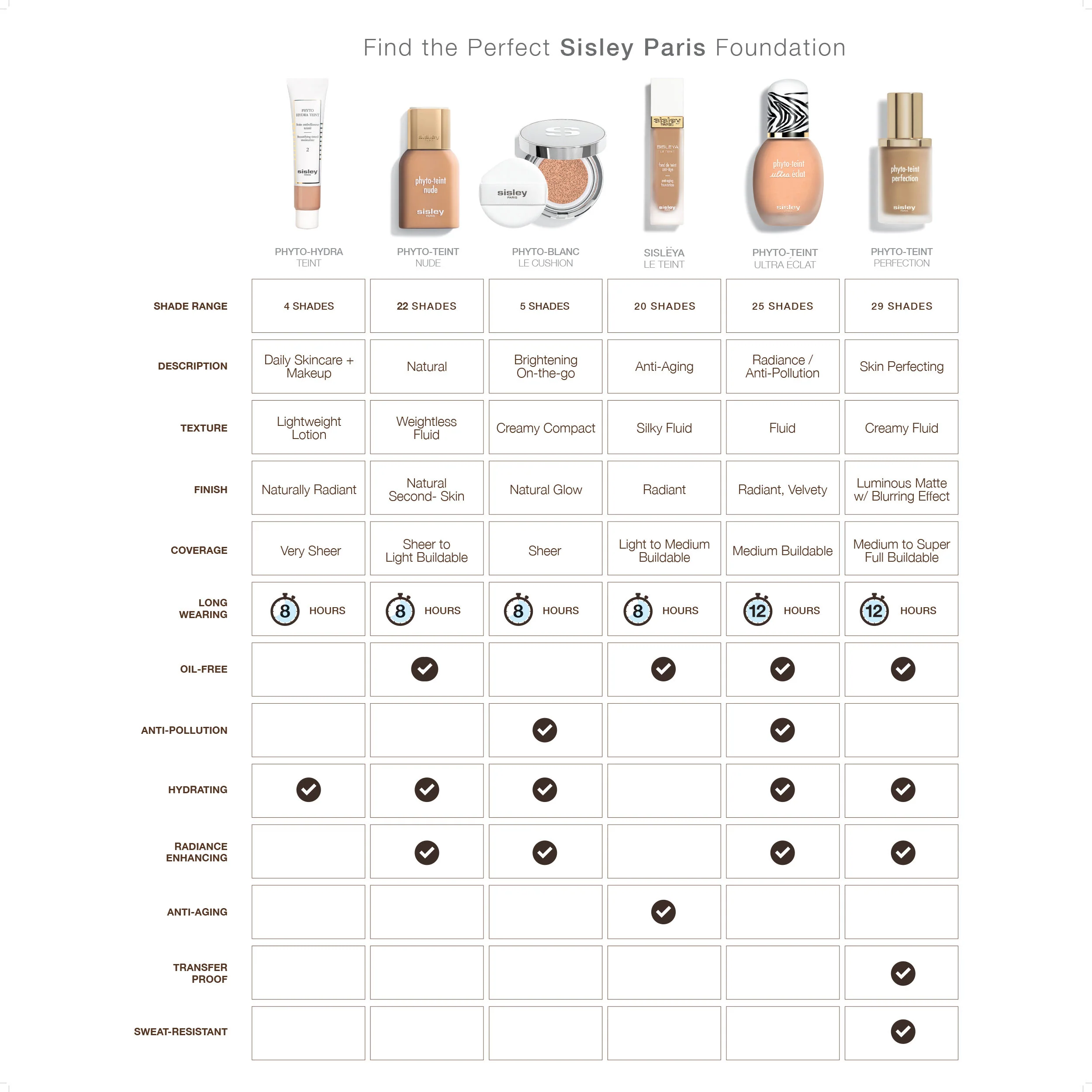 Phyto-Hydra Teint Tinted Moisturizer - Image 4