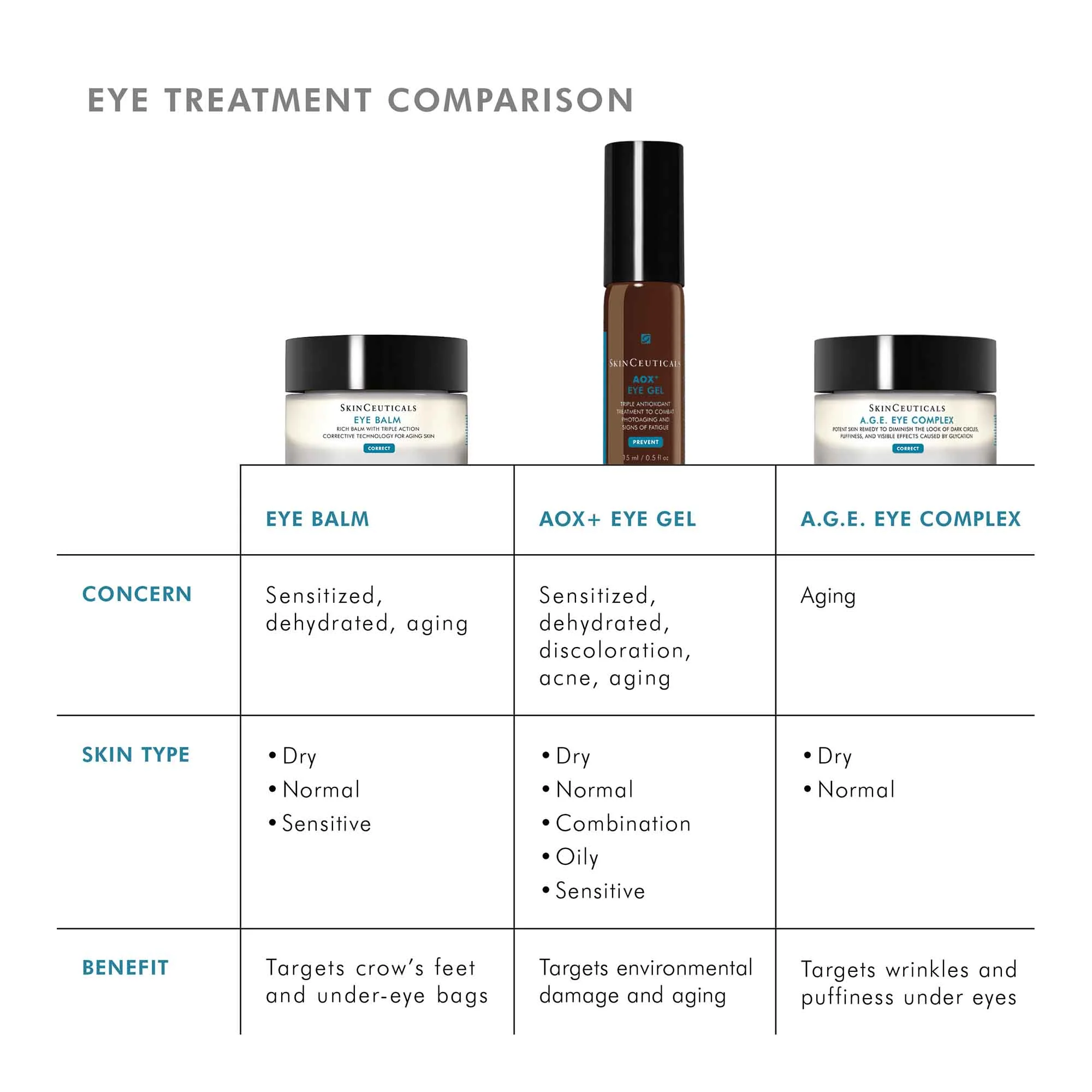 Aox+ Eye Gel - Image 10