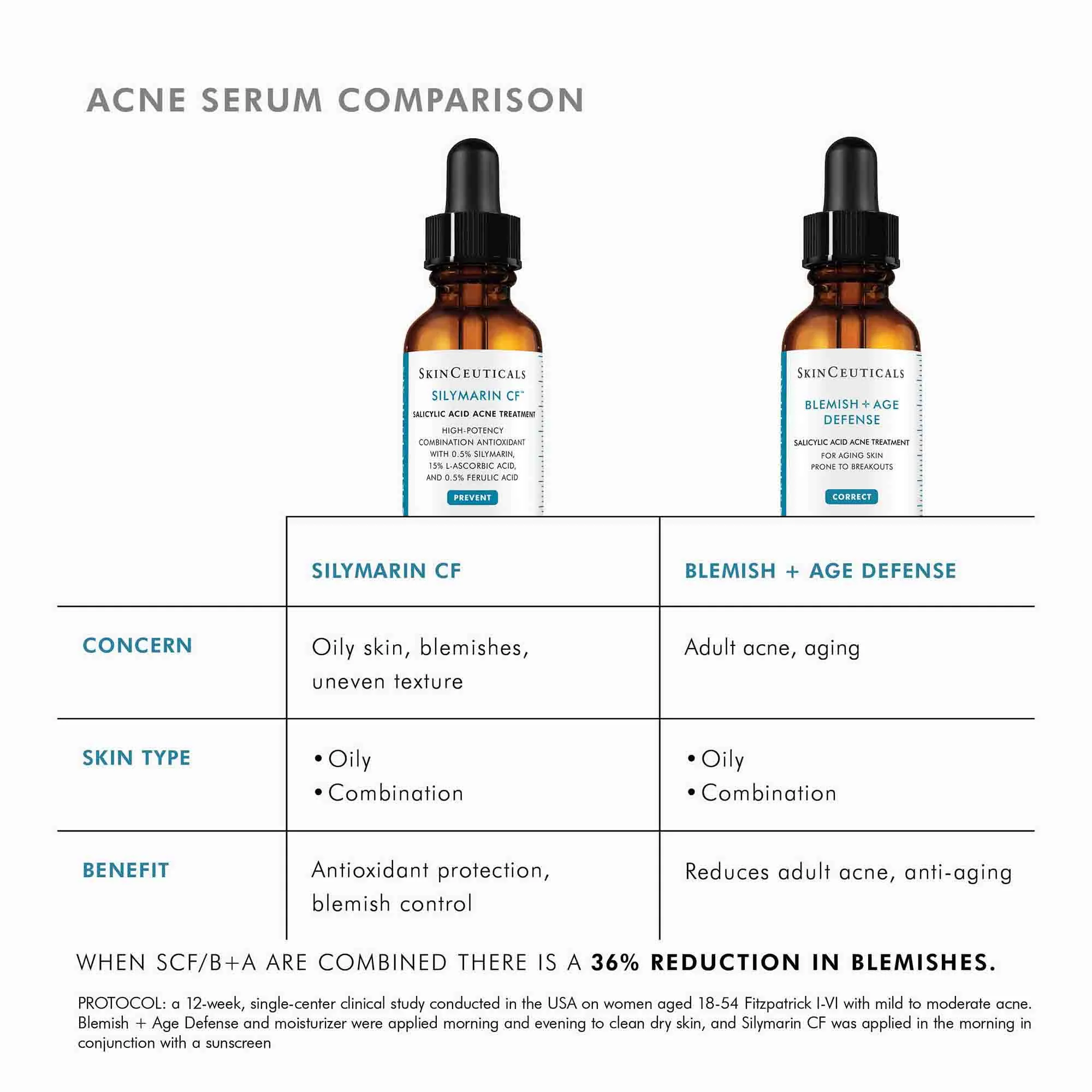 Blemish + Age Defense - Image 7