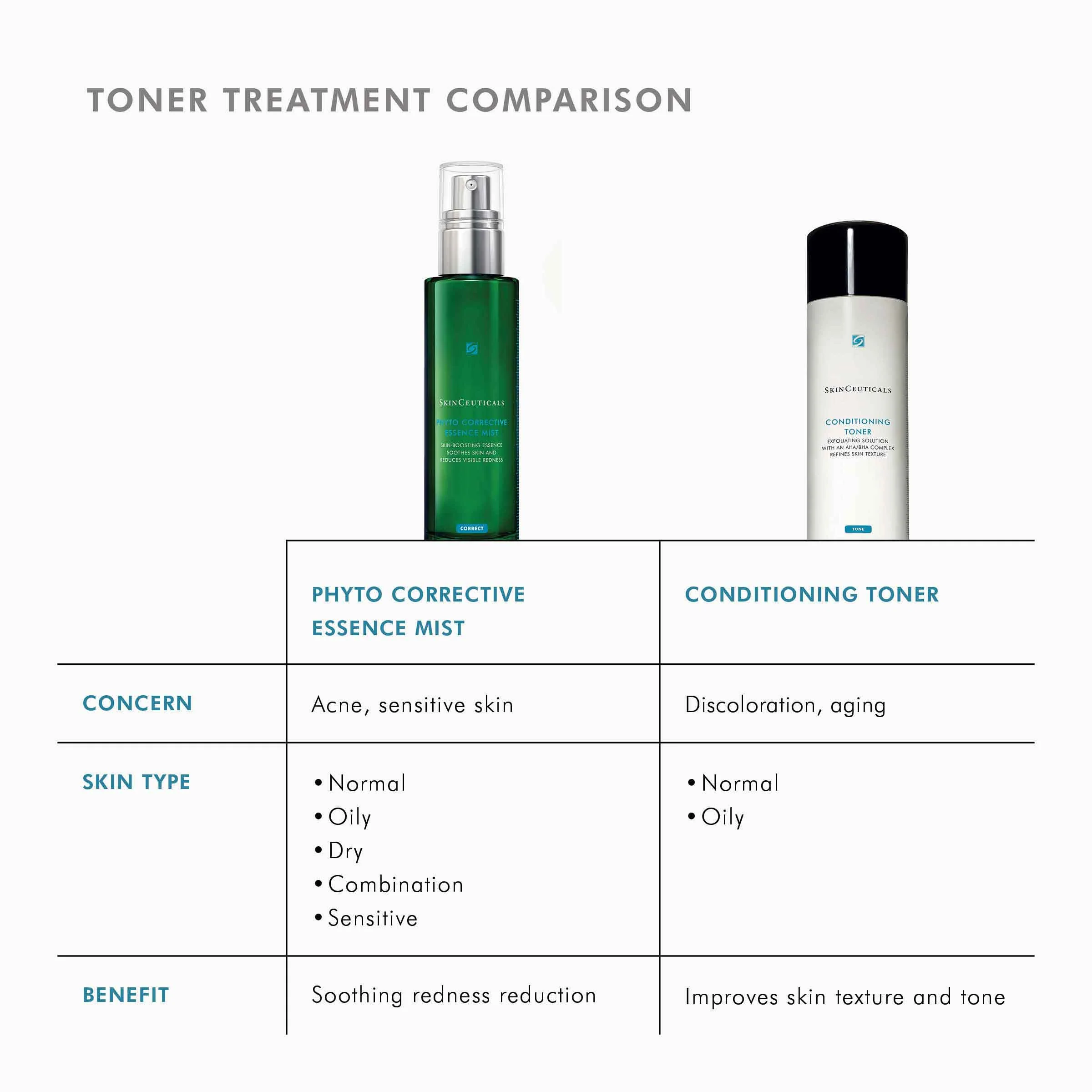 Phyto Corrective Essence Mist - Image 9