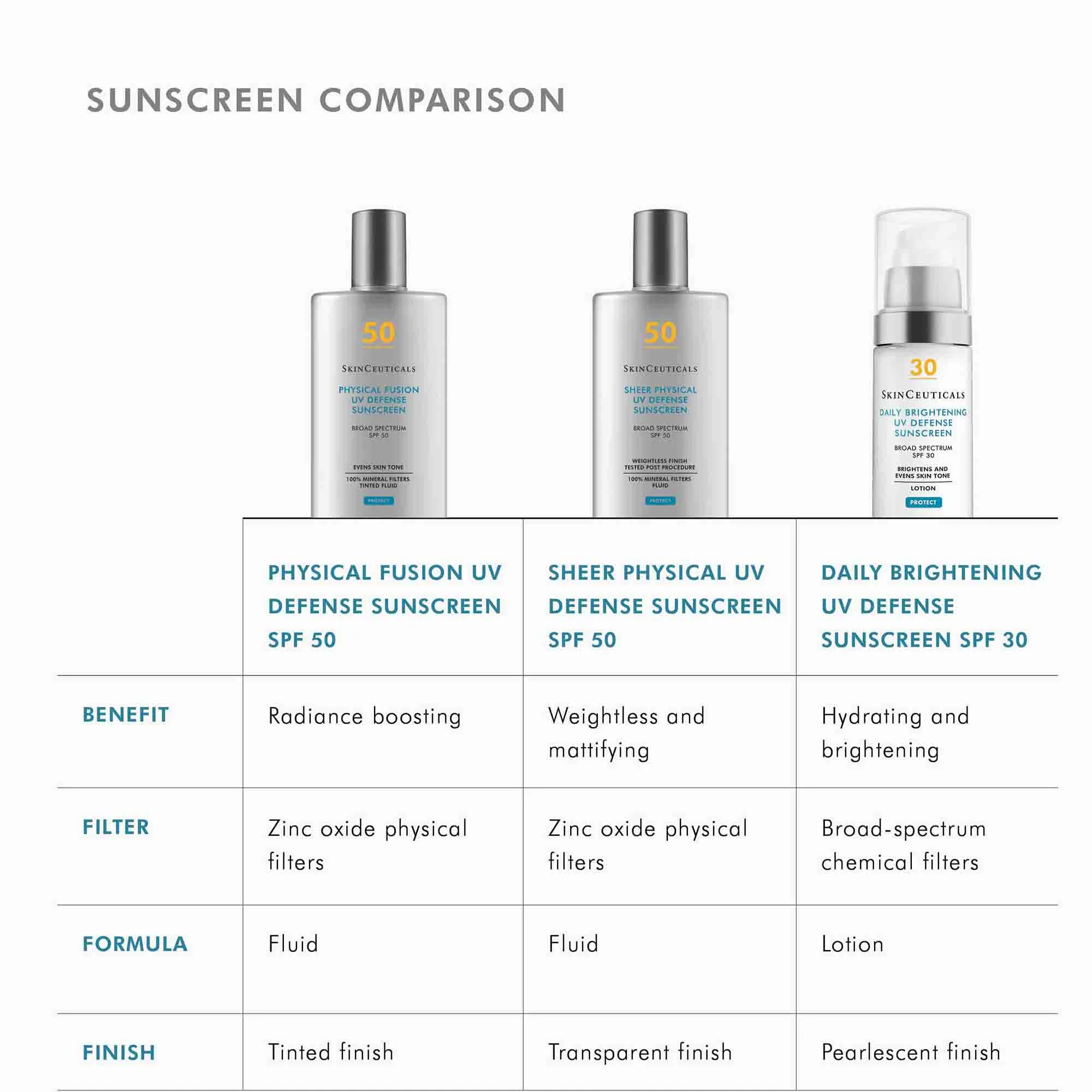 Sheer Physical UV Defense SPF 50 - Image 7
