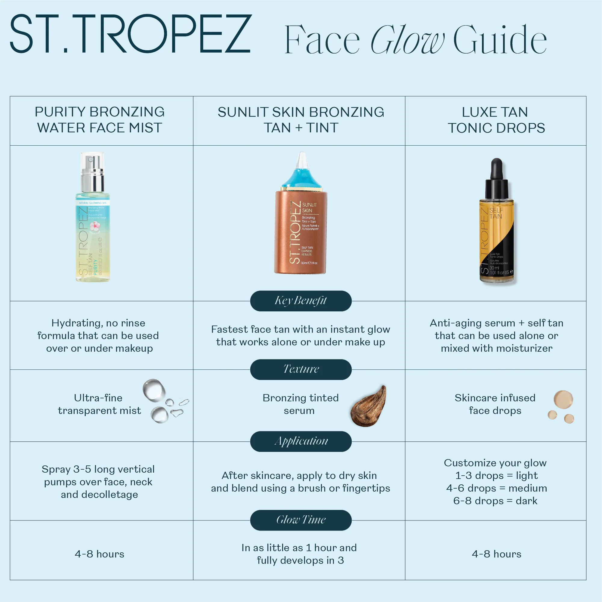 Sunlit Skin Bronzing Tint and Self Tan Face Serum - Image 8