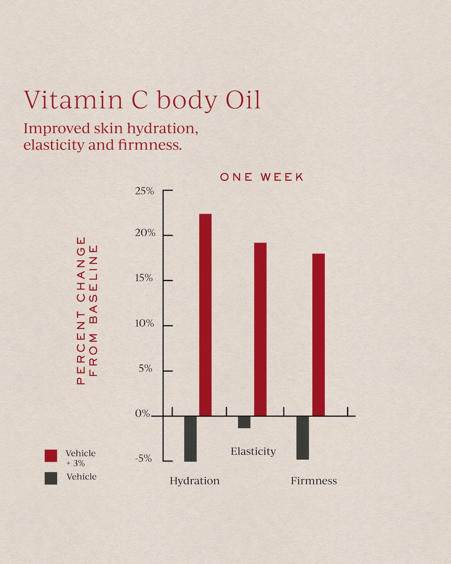 Vitamin C Body Oil - Image 5