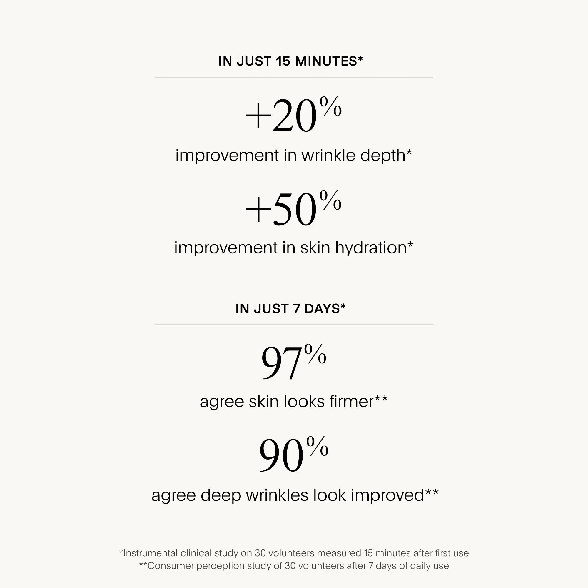 The SMOOTH Dynamic Wrinkle Defense Serum - Image 6