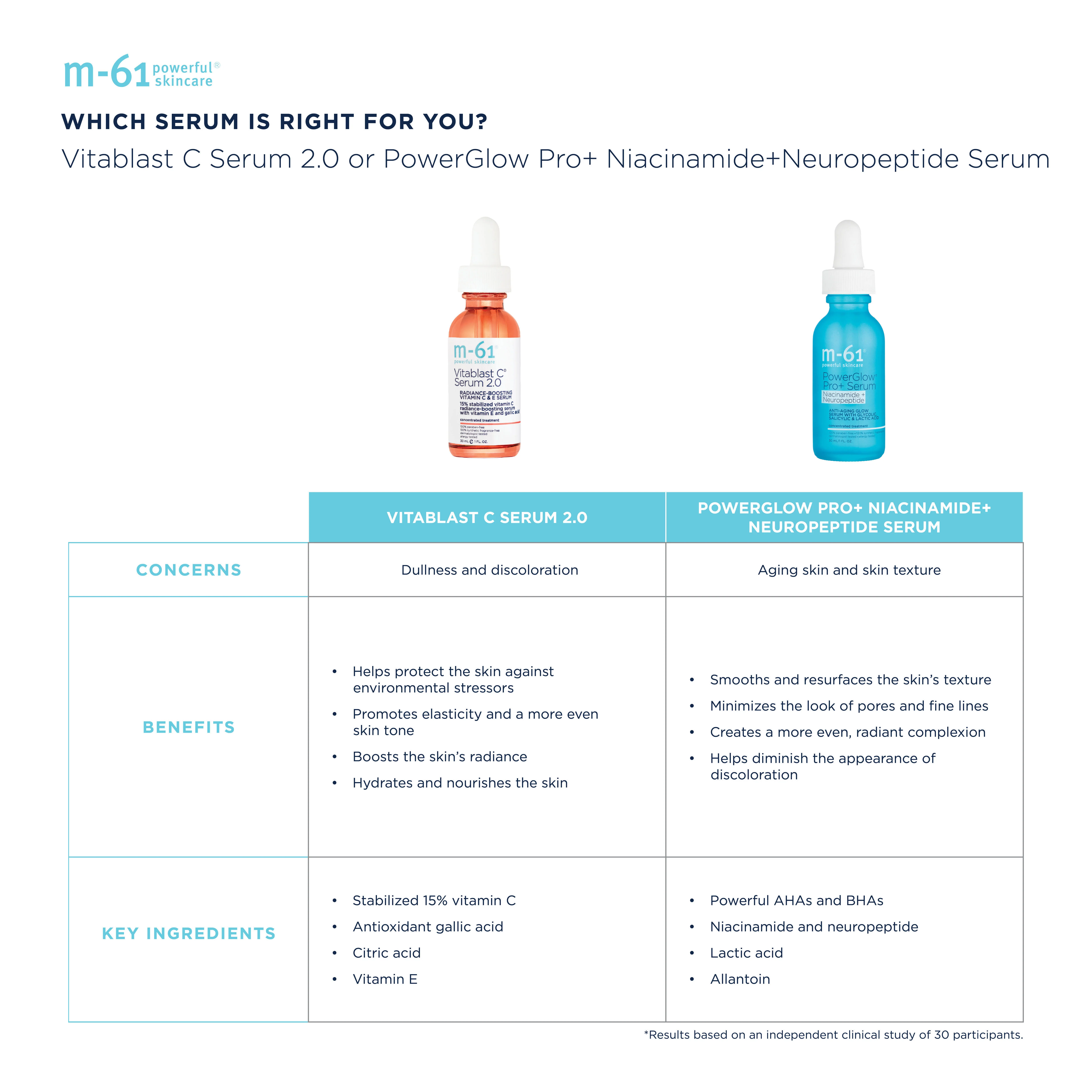 Vitablast C Serum 2.0 Gift - Image 6